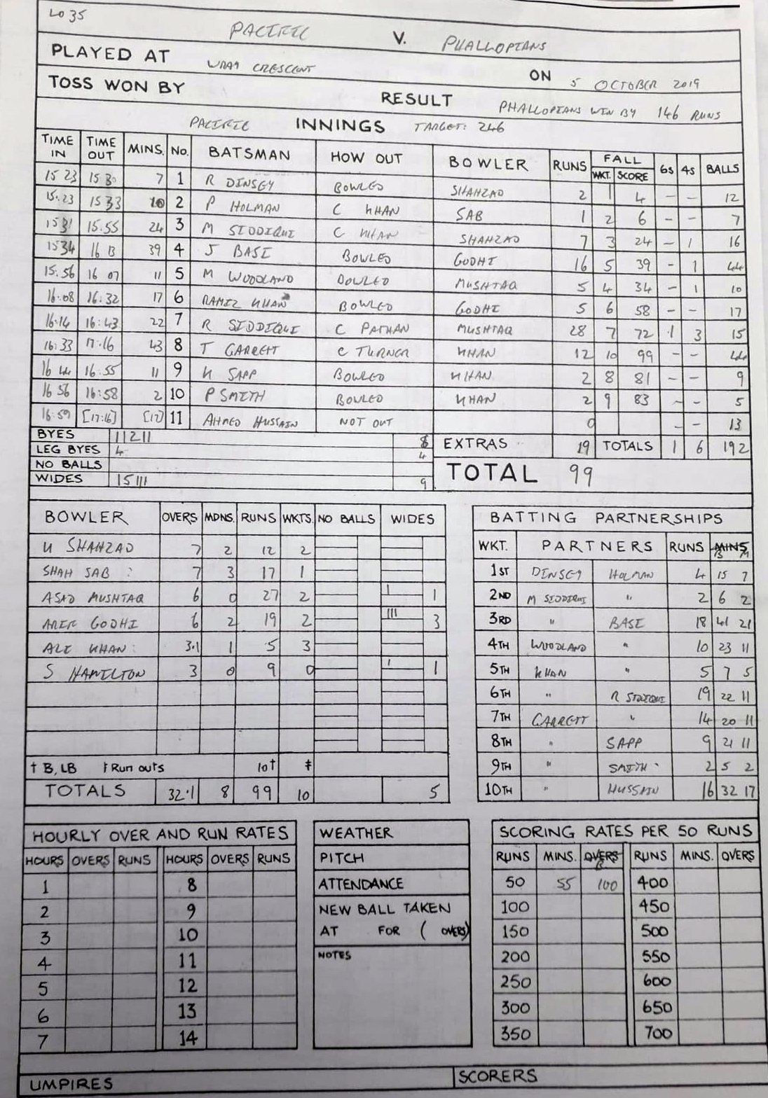 Their innings